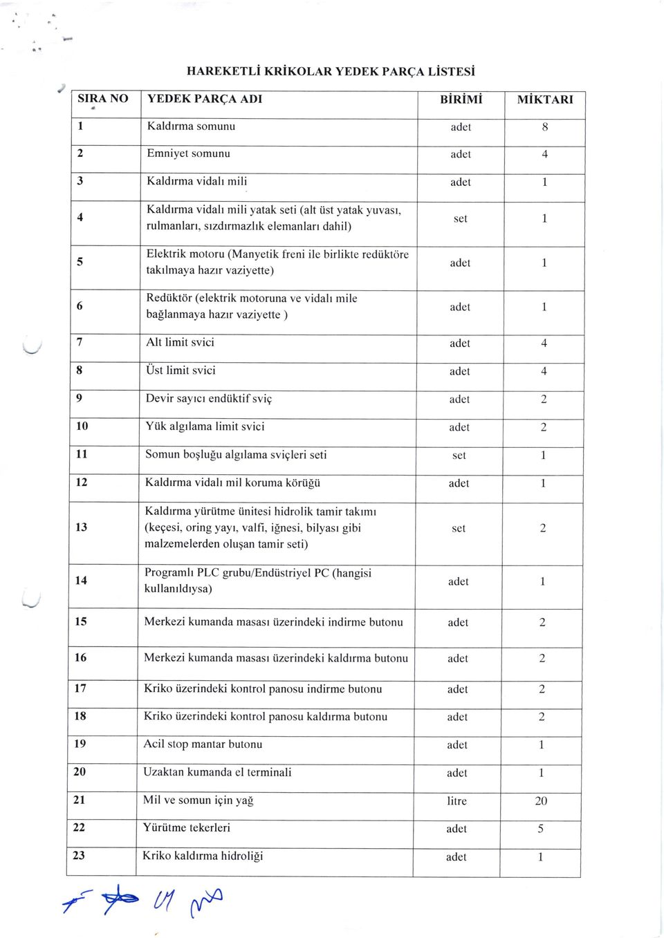 iktif svig adet Yiik algrlama limit svici adet adet Programh PLC grubu/endiistriyel PC (hangisi kullanrldrysa) Merkezi kumanda masasl iizerindeki indirme butonu adet