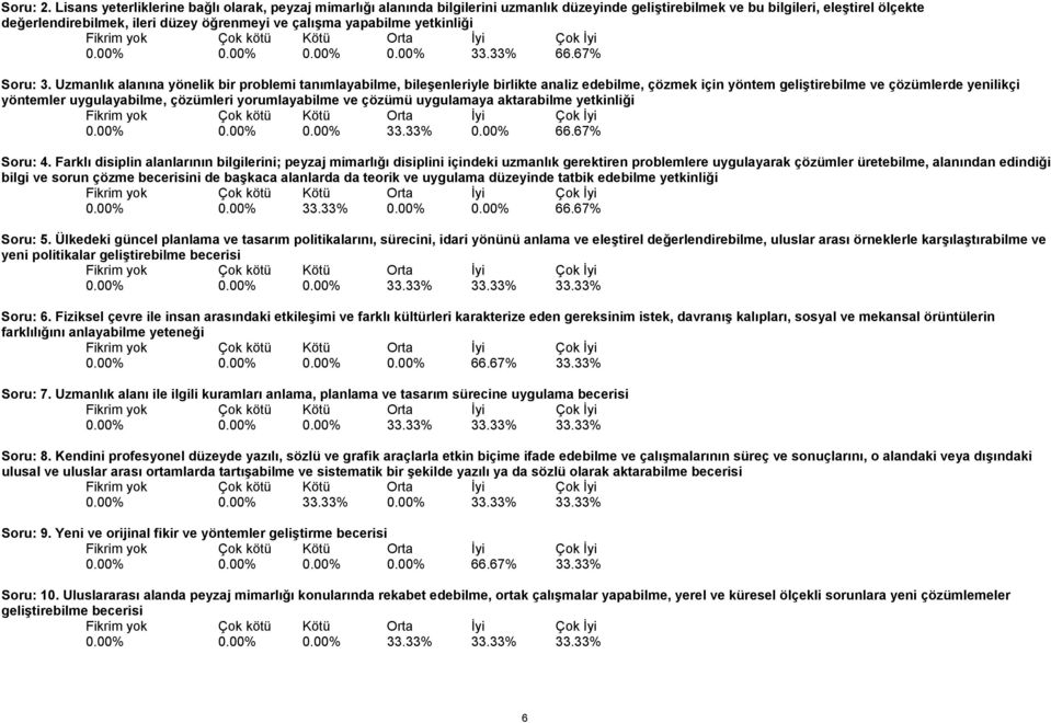 yapabilme yetkinliği 0.00% 0.00% 0.00% 0.00% 33.33% 66.67% Soru: 3.