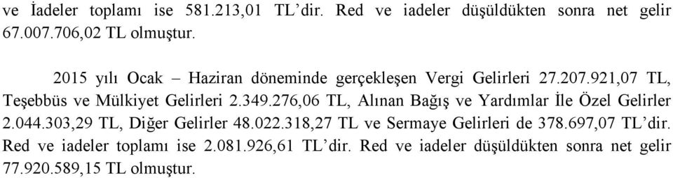 276,06 TL, Alınan Bağış ve Yardımlar İle Özel Gelirler 2.044.303,29 TL, Diğer Gelirler 48.022.