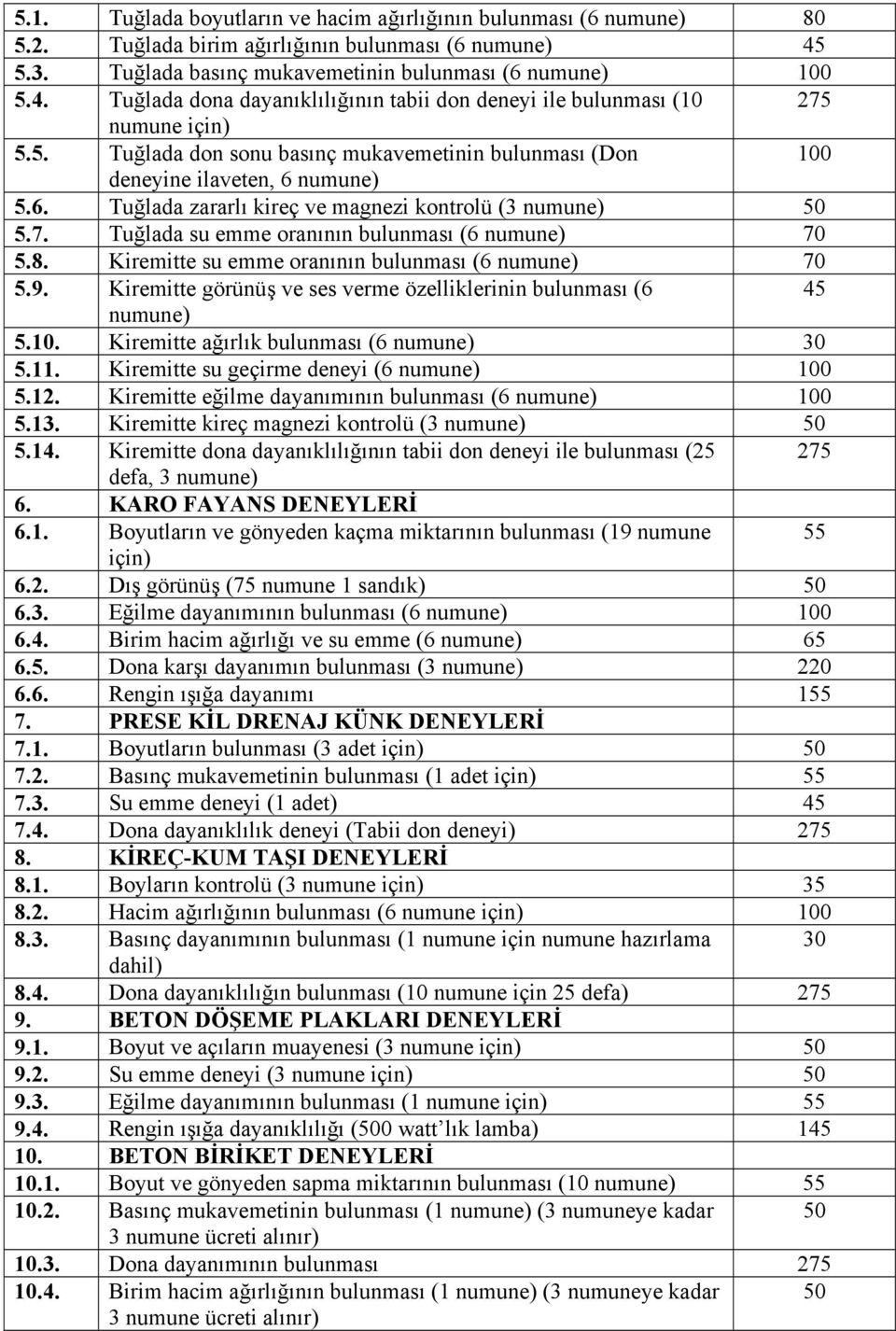 kontrolü (3 numune) 50 57 Tuğlada su emme oranının bulunması (6 numune) 70 58 Kiremitte su emme oranının bulunması (6 numune) 70 59 Kiremitte görünüş ve ses verme özelliklerinin bulunması (6 45