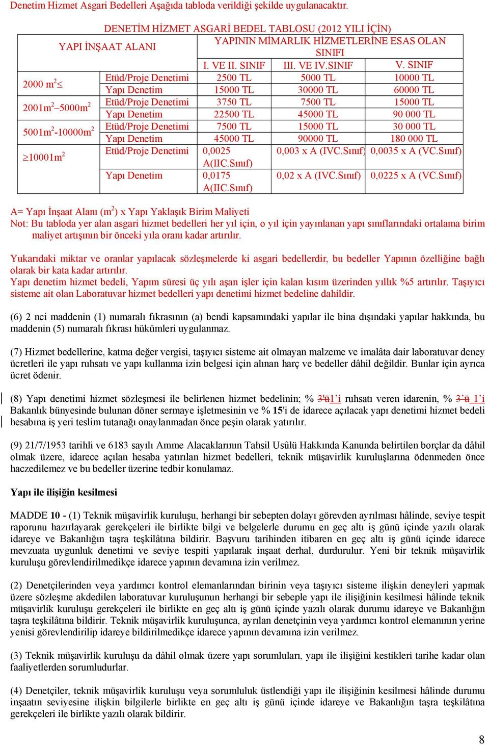 SINIF 2000 m 2 Etüd/Proje Denetimi 2500 TL 5000 TL 10000 TL Yapı Denetim 15000 TL 30000 TL 60000 TL 2001m 2 5000m 2 Etüd/Proje Denetimi 3750 TL 7500 TL 15000 TL Yapı Denetim 22500 TL 45000 TL 90 000