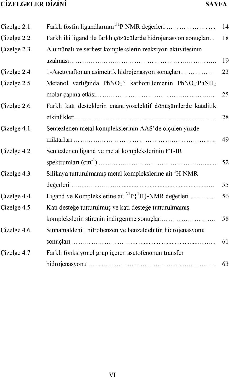 Farklı katı desteklerin enantiyoselektif dönüşümlerde katalitik etkinlikleri..... 28 Çizelge 4.1. Sentezlenen metal komplekslerinin AAS de ölçülen yüzde miktarları... 49 Çizelge 4.2. Sentezlenen ligand ve metal komplekslerinin FT-IR spektrumları (cm -1 ).