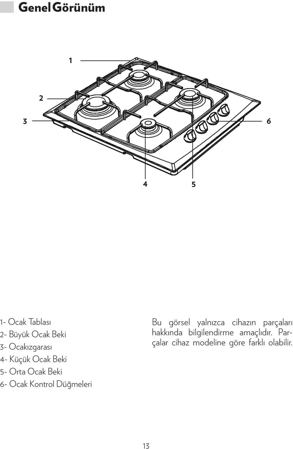 Kontrol Düğmeleri Bu görsel yalnızca cihazın parçaları