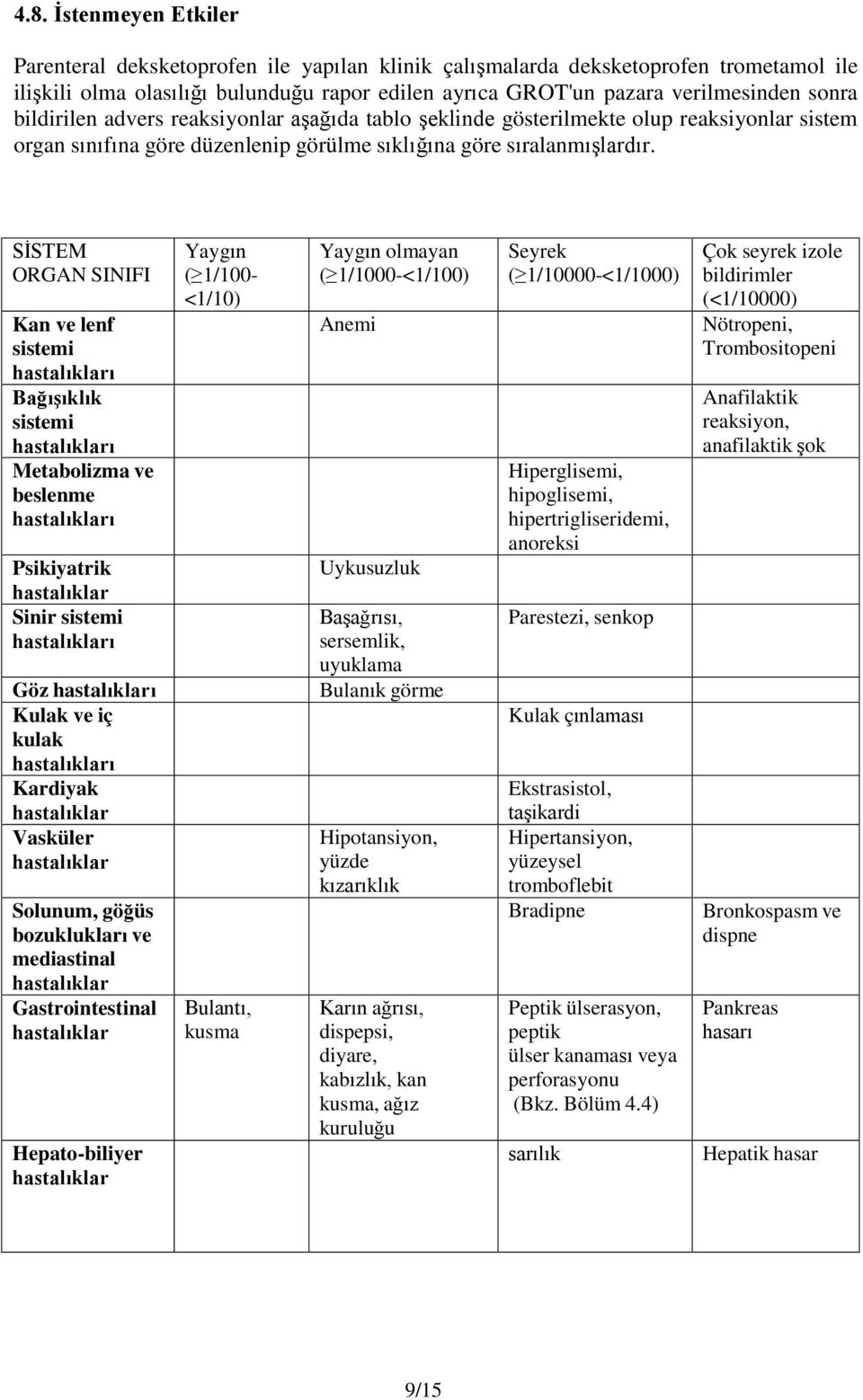 SİSTEM ORGAN SINIFI Kan ve lenf sistemi hastalıkları Bağışıklık sistemi hastalıkları Metabolizma ve beslenme hastalıkları Psikiyatrik hastalıklar Sinir sistemi hastalıkları Göz hastalıkları Kulak ve