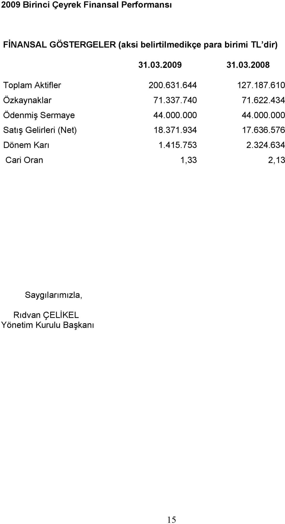 622.434 Ödenmiş Sermaye 44.000.000 44.000.000 Satış Gelirleri (Net) 18.371.934 17.636.