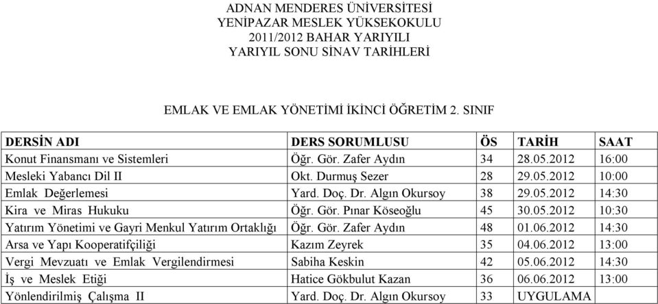 Gör. Zafer Aydın 48 01.06.2012 14:30 Arsa ve Yapı Kooperatifçiliği Kazım Zeyrek 35 04.06.2012 13:00 Vergi Mevzuatı ve Emlak Vergilendirmesi Sabiha Keskin 42 05.06.2012 14:30 İş ve Meslek Etiği Hatice Gökbulut Kazan 36 06.