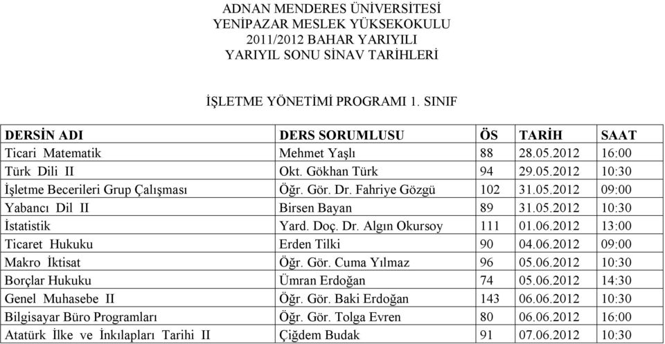 2012 13:00 Ticaret Hukuku Erden Tilki 90 04.06.2012 09:00 Makro İktisat Öğr. Gör. Cuma Yılmaz 96 05.06.2012 10:30 Borçlar Hukuku Ümran Erdoğan 74 05.06.2012 14:30 Genel Muhasebe II Öğr.