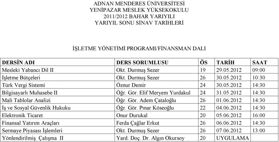 2012 14:30 İş ve Sosyal Güvenlik Hukuku Öğr. Gör. Pınar Köseoğlu 22 04.06.2012 14:30 Elektronik Ticaret Onur Durukal 20 05.06.2012 16:00 Finansal Yatırım Araçları Ferda Çağlar Erkut 26 06.