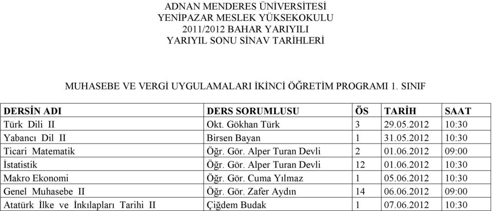 2012 09:00 İstatistik Öğr. Gör. Alper Turan Devli 12 01.06.2012 10:30 Makro Ekonomi Öğr. Gör. Cuma Yılmaz 1 05.06.2012 10:30 Genel Muhasebe II Öğr.