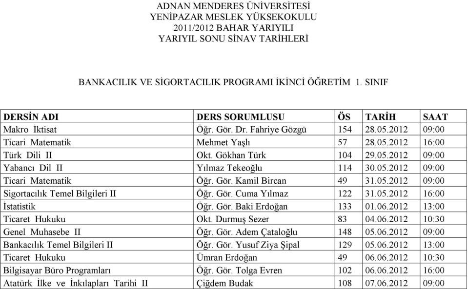 05.2012 16:00 İstatistik Öğr. Gör. Baki Erdoğan 133 01.06.2012 13:00 Ticaret Hukuku Okt. Durmuş Sezer 83 04.06.2012 10:30 Genel Muhasebe II Öğr. Gör. Adem Çataloğlu 148 05.06.2012 09:00 Bankacılık Temel Bilgileri II Öğr.