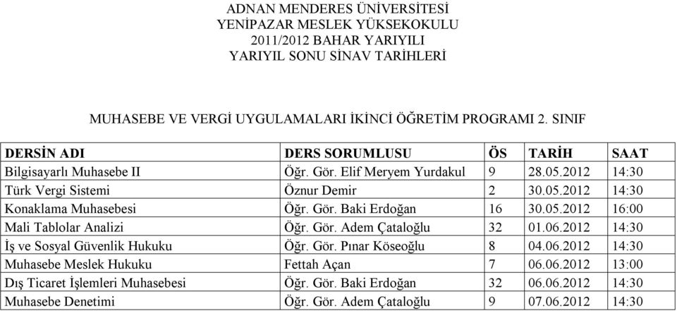 Gör. Adem Çataloğlu 32 01.06.2012 14:30 İş ve Sosyal Güvenlik Hukuku Öğr. Gör. Pınar Köseoğlu 8 04.06.2012 14:30 Muhasebe Meslek Hukuku Fettah Açan 7 06.