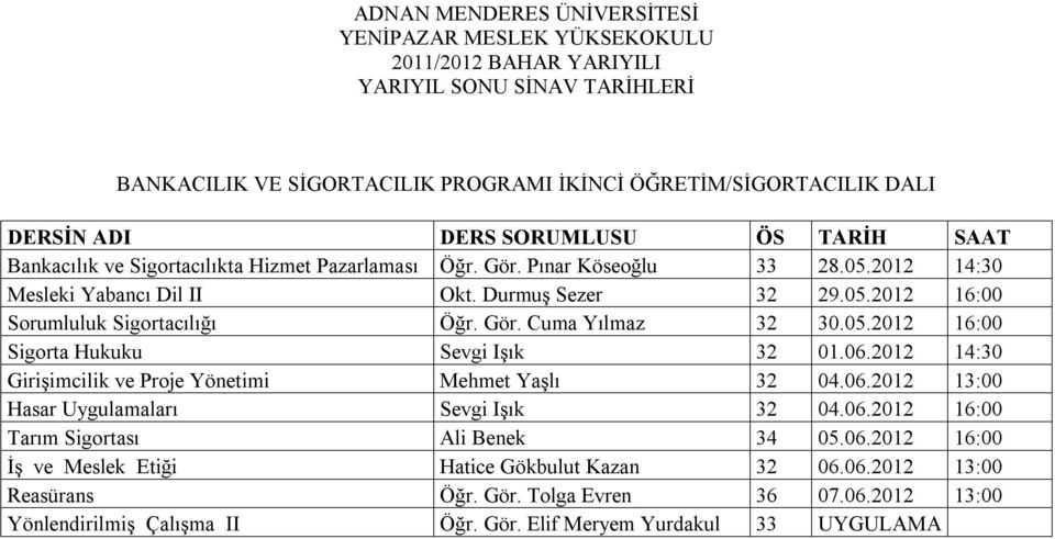 06.2012 14:30 Girişimcilik ve Proje Yönetimi Mehmet Yaşlı 32 04.06.2012 13:00 Hasar Uygulamaları Sevgi Işık 32 04.06.2012 16:00 Tarım Sigortası Ali Benek 34 05.06.2012 16:00 İş ve Meslek Etiği Hatice Gökbulut Kazan 32 06.