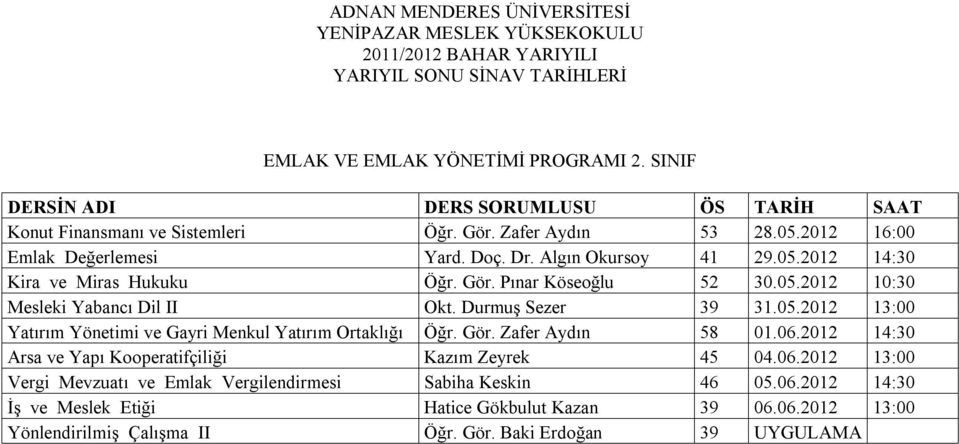 Gör. Zafer Aydın 58 01.06.2012 14:30 Arsa ve Yapı Kooperatifçiliği Kazım Zeyrek 45 04.06.2012 13:00 Vergi Mevzuatı ve Emlak Vergilendirmesi Sabiha Keskin 46 05.06.2012 14:30 İş ve Meslek Etiği Hatice Gökbulut Kazan 39 06.