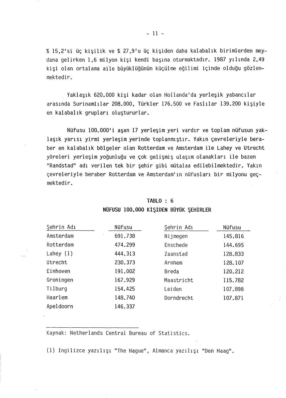 500 ve Fasllar 39.200 kşyle en kalabalk gruplar oluştururlar. Nüfusu loo.ooo' aşan 7 yerleşm yer vardr ve toplam nüfusun yaklaşk yars yrm yerleşm yernde toplanmştr.