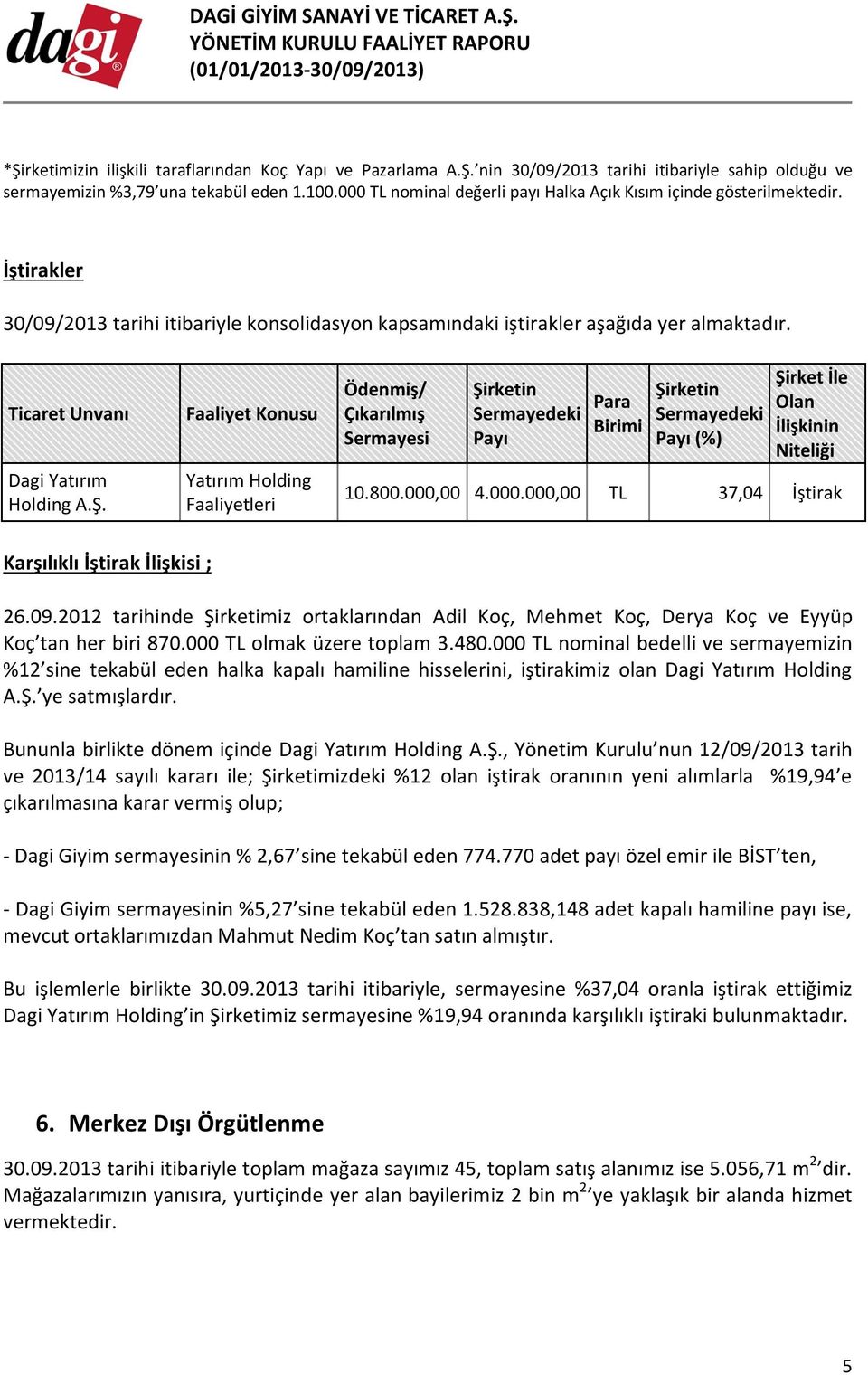 Ticaret Unvanı Dagi Yatırım Holding A.Ş.