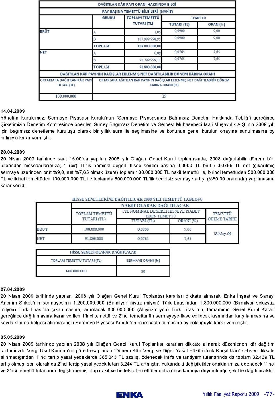 Muhasebeci Mali Müşavirlik A.Ş. nin 2009 yılı için bağımsız denetleme kuruluşu olarak bir yıllık süre ile seçilmesine ve konunun genel kurulun onayına sunulmasına oy birliğiyle karar vermiştir. 20.04.