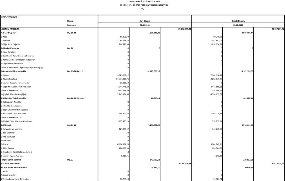 574,21 B-Menkul Kıymetler Dip.