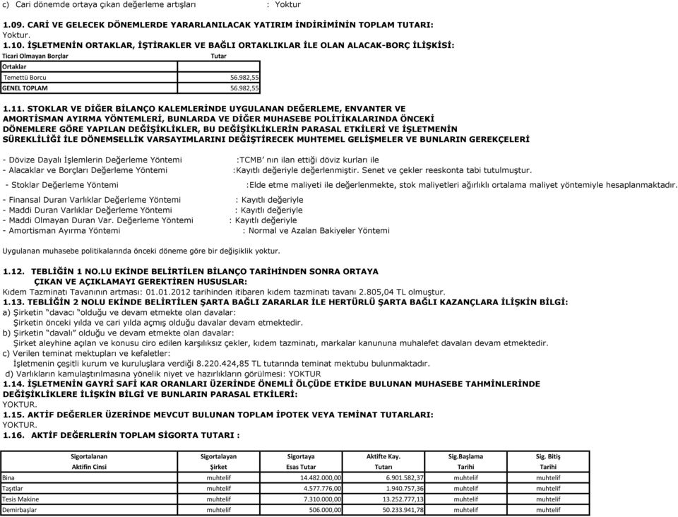 STOKLAR VE DİĞER BİLANÇO KALEMLERİNDE UYGULANAN DEĞERLEME, ENVANTER VE AMORTİSMAN AYIRMA YÖNTEMLERİ, BUNLARDA VE DİĞER MUHASEBE POLİTİKALARINDA ÖNCEKİ DÖNEMLERE GÖRE YAPILAN DEĞİŞİKLİKLER, BU