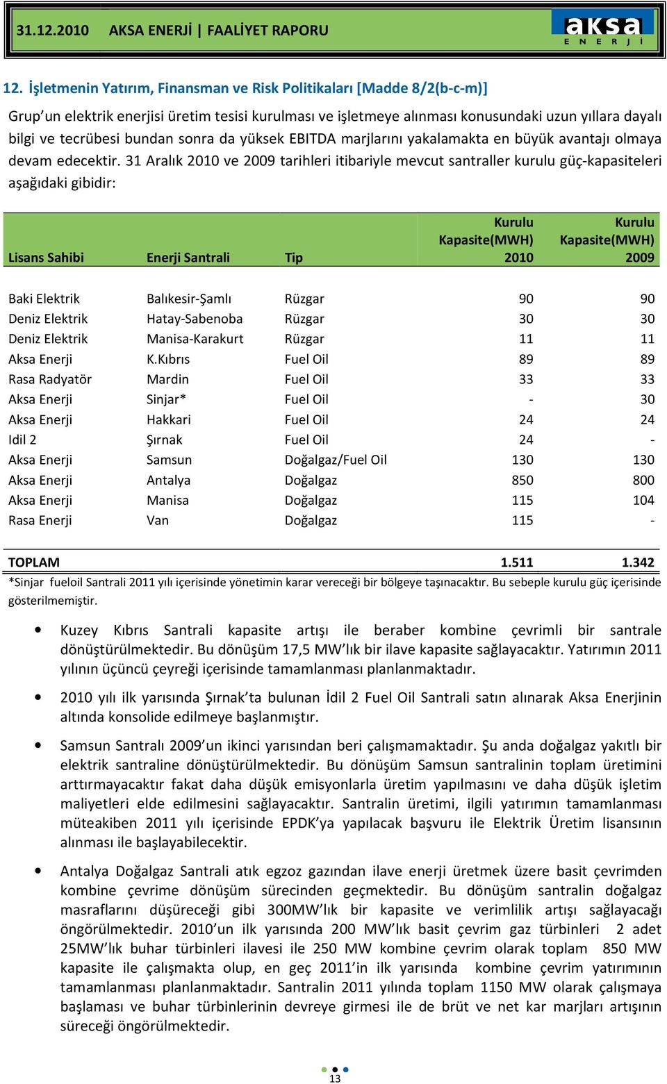 31 Aralık 2010 ve 2009 tarihleri itibariyle mevcut santraller kurulu güç-kapasiteleri aşağıdaki gibidir: Lisans Sahibi Enerji Santrali Tip Kurulu Kapasite(MWH) 2010 Kurulu Kapasite(MWH) 2009 Baki