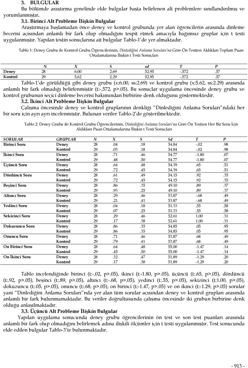 amacıyla bağımsız gruplar için t testi uygulanmıştır. Yapılan testin sonuçlarına ait bulgular Tablo-1 de yer almaktadır.