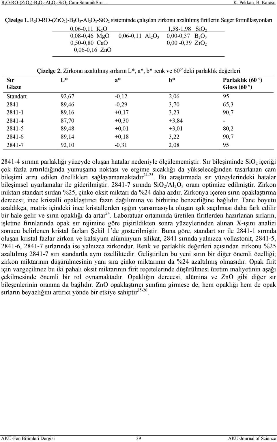 0,50-0,80 O 0,00-0,39 ZrO 2 0,06-0,16 ZnO Sır Glaze Çizelge 2.