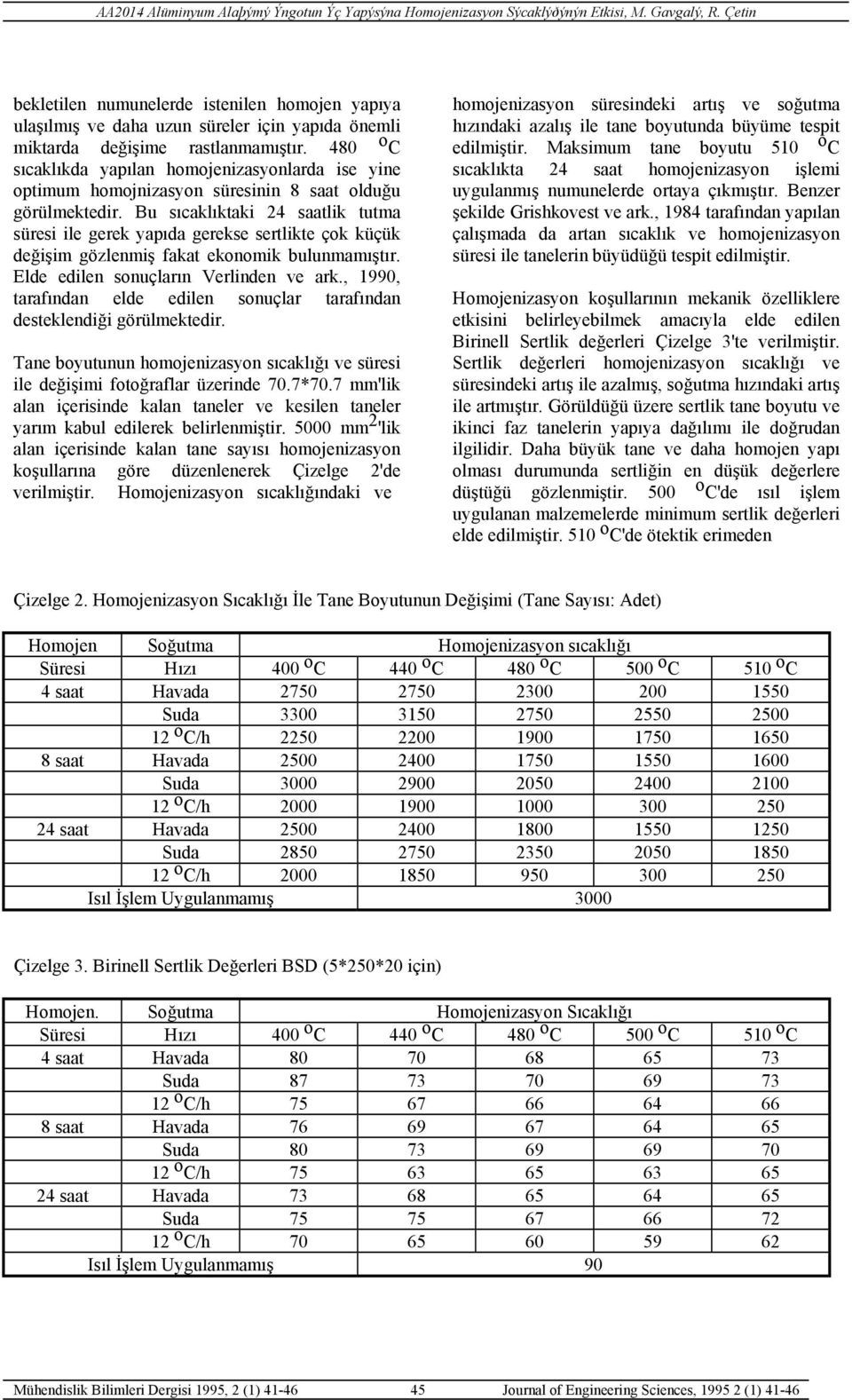 Bu sıcaklıktaki 24 saatlik tutma süresi ile gerek yapıda gerekse sertlikte çok küçük değişim gözlenmiş fakat ekonomik bulunmamıştır. Elde edilen sonuçların Verlinden ve ark.