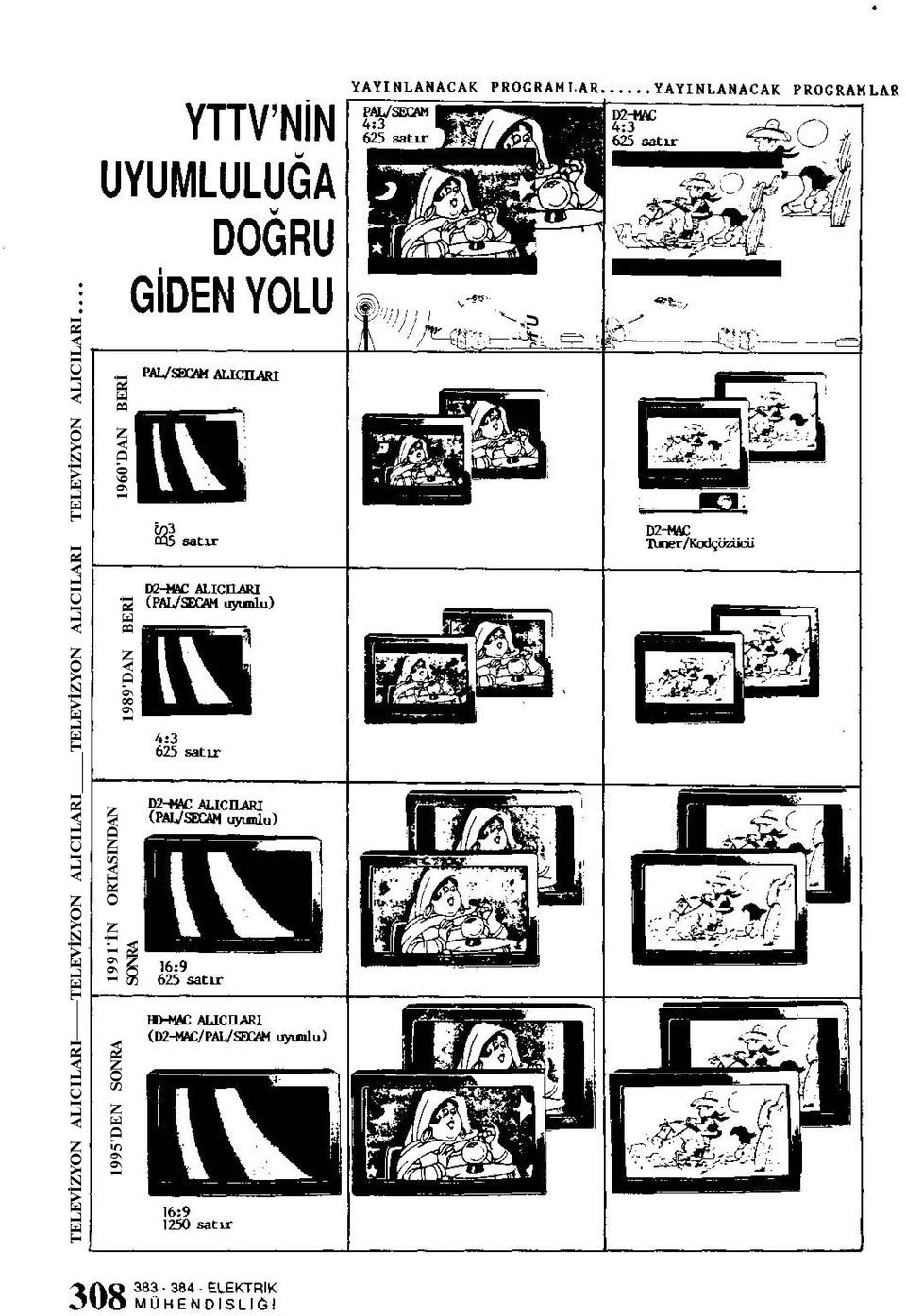 1991'İN ORTASINDAN SONRA 1989'DAN BERİ