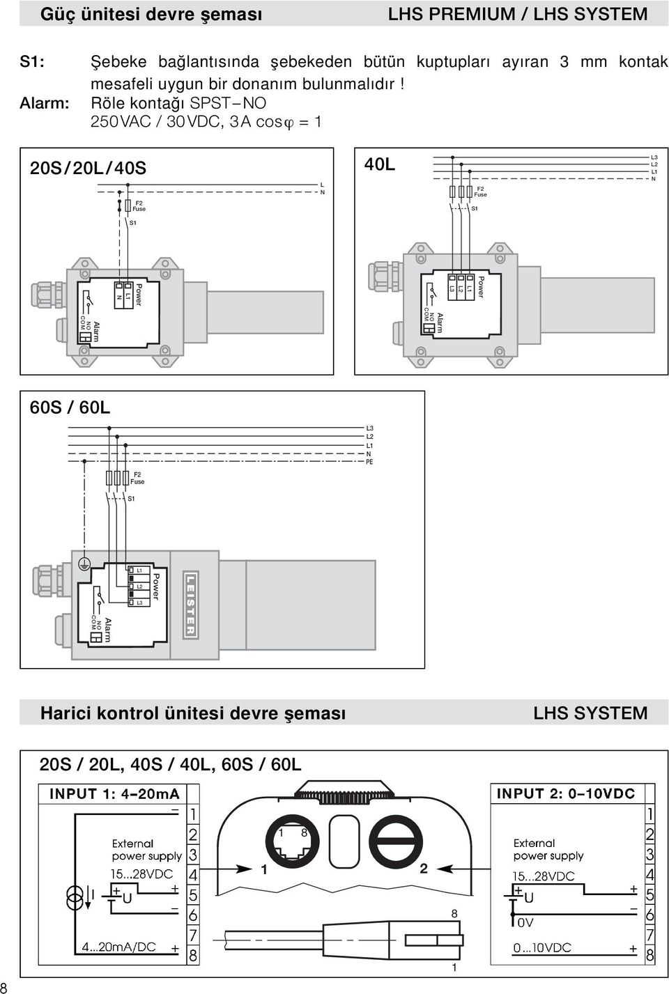 Alarm: Röle kontağı SPST NO 250VAC / 30VDC, 3A cosϕ = 1 20S/20L/40S L N 40L F2 Fuse L3 L2 L1 N F2 Fuse S1 S1 Power L1