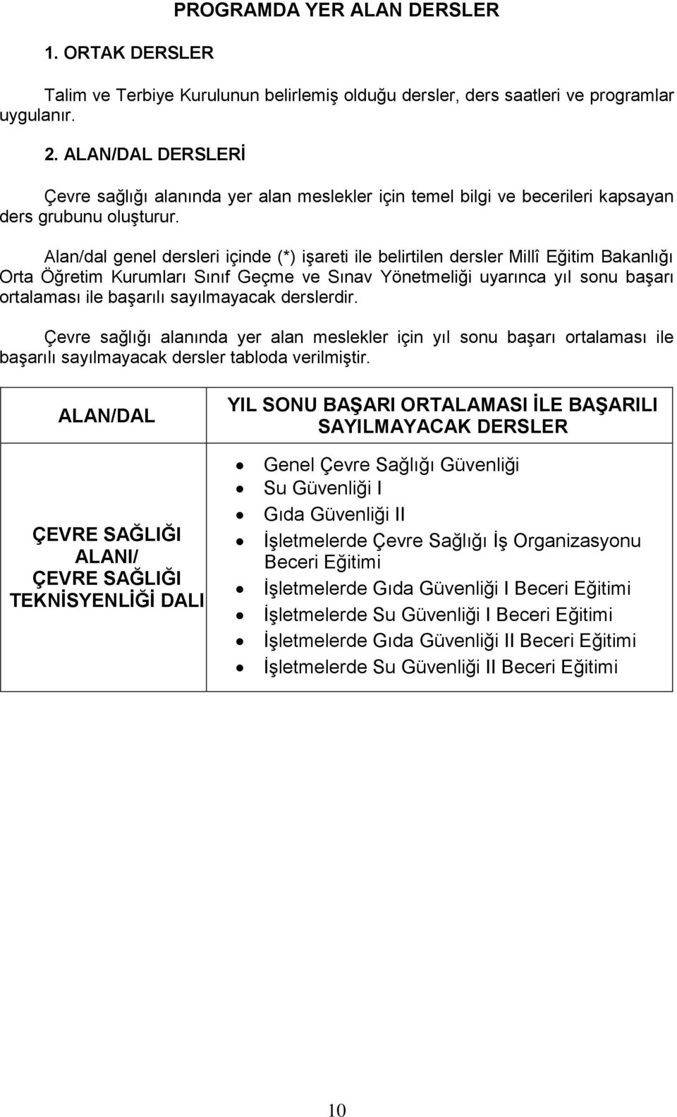 Alan/dal genel dersleri içinde (*) işareti ile belirtilen dersler Millî Eğitim Bakanlığı Orta Öğretim Kurumları Sınıf Geçme ve Sınav Yönetmeliği uyarınca yıl sonu başarı ortalaması ile başarılı