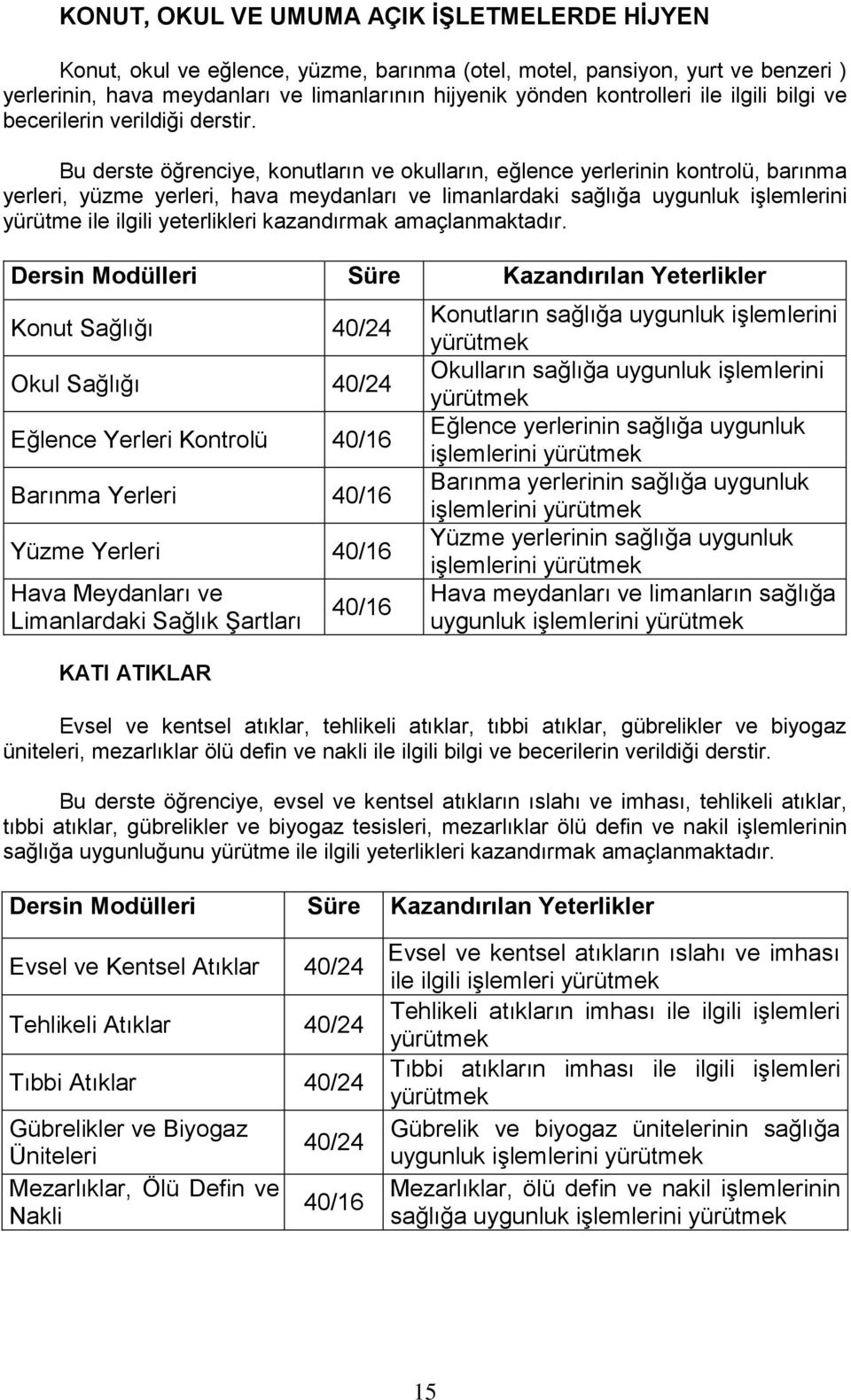 Bu derste öğrenciye, konutların ve okulların, eğlence yerlerinin kontrolü, barınma yerleri, yüzme yerleri, hava meydanları ve limanlardaki sağlığa uygunluk işlemlerini yürütme ile ilgili yeterlikleri