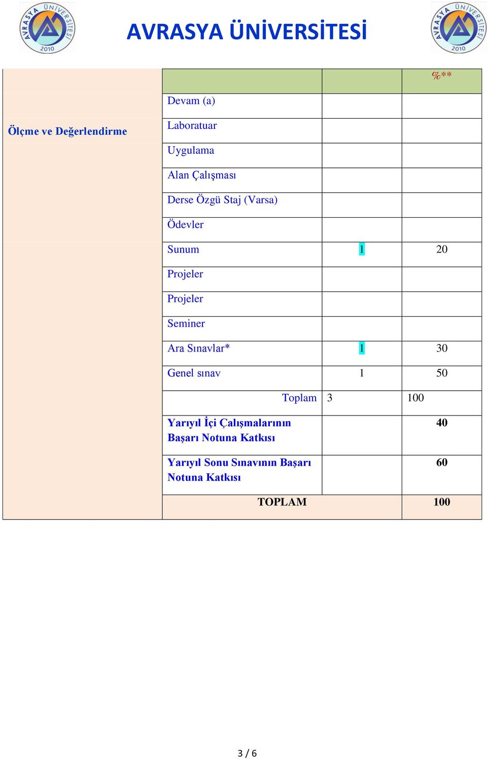 Sınavlar* 1 30 Genel sınav 1 50 Toplam 3 100 Yarıyıl İçi Çalışmalarının