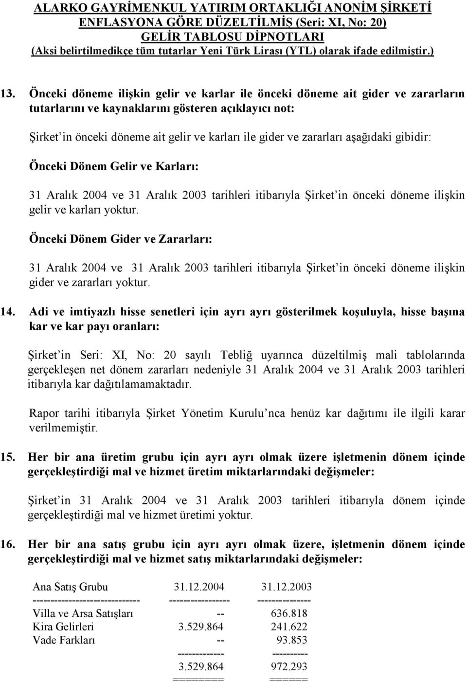 Önceki Dönem Gider ve Zararlarõ: 31 Aralõk 2004 ve 31 Aralõk 2003 tarihleri itibarõyla Şirket in önceki döneme ilişkin gider ve zararlarõ yoktur. 14.