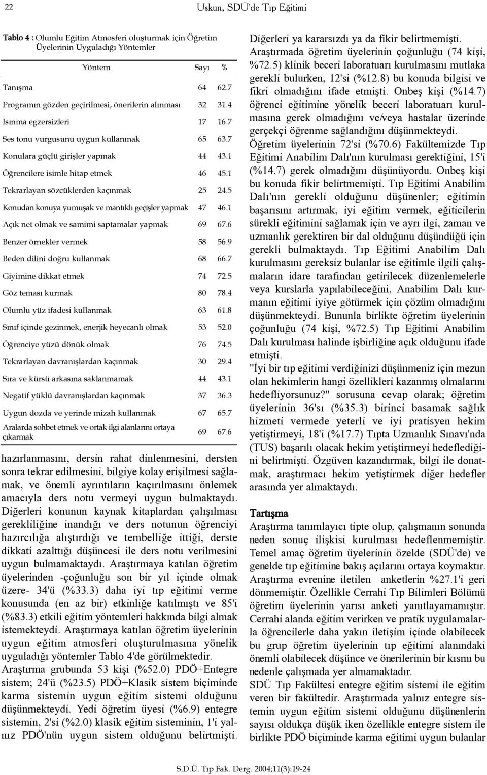 1 Öðrencilere isimle hitap etmek 46 45.1 Tekrarlayan sözcüklerden kaçýnmak 25 24.5 Konudan konuya yumuþak ve mantýklý geçiþler yapmak 47 46.1 Açýk net olmak ve samimi saptamalar yapmak 69 67.