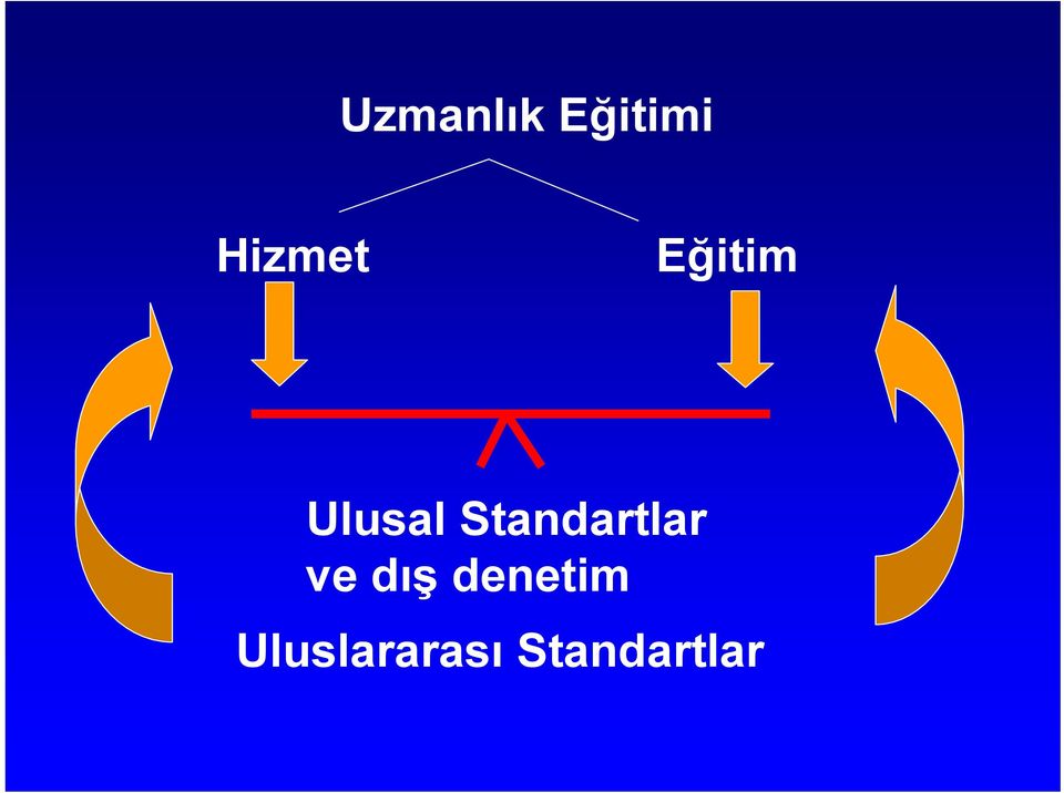 Standartlar ve dış