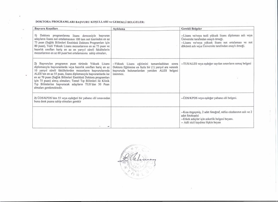 75 puan (SaglIk Bilimleri EnstitUsU Ooktora Program Ian iyin -- ve/veya yuksek lisans not ortalamasl ve not 80 puan), Tezli YUksek mezunlannm en az 75 puan ve dokumu asli veya Onivcrsite tarafmdan