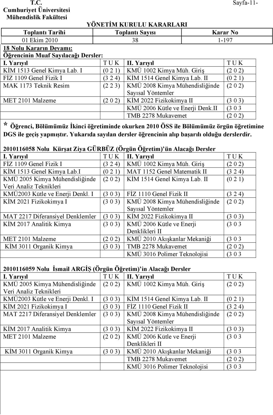 II (0 2 1) MAK 1173 Teknik Resim (2 2 3) KMÜ 2008 Kimya Mühendisliğinde (2 0 2) Sayısal Yöntemler MET 2101 Malzeme (2 0 2) KİM 2022 Fizikokimya II (3 0 3) KMÜ 2006 Kütle ve Enerji Denk.