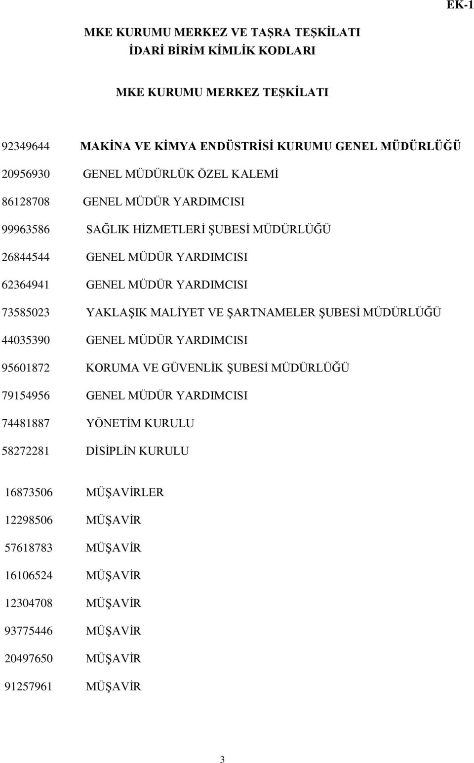 YAKLAŞIK MALİYET VE ŞARTNAMELER ŞUBESİ MÜDÜRLÜĞÜ 44035390 GENEL MÜDÜR YARDIMCISI 95601872 KORUMA VE GÜVENLİK ŞUBESİ MÜDÜRLÜĞÜ 79154956 GENEL MÜDÜR YARDIMCISI 74481887