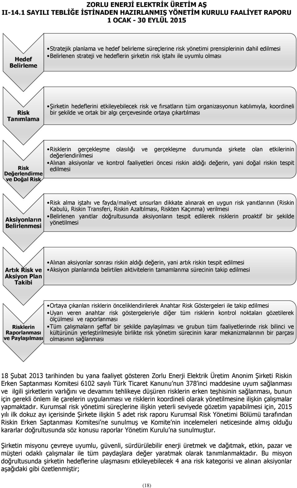 Risklerin gerçekleşme olasılığı ve gerçekleşme durumunda şirkete olan etkilerinin değerlendirilmesi Alınan aksiyonlar ve kontrol faaliyetleri öncesi riskin aldığı değerin, yani doğal riskin tespit