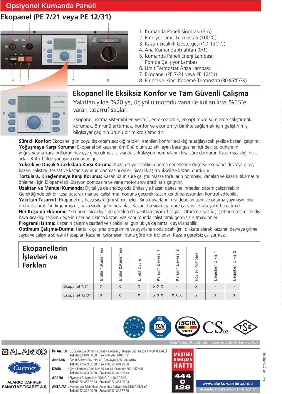 Birinci ve kinci Kademe Termostat (5 C/K) Ekopanel le Eksiksiz Konfor ve Tam Güvenli Çal flma Yak ttan y lda %2 ye, üç yollu motorlu vana ile kullan l rsa %5 e varan tasarruf sa lar.