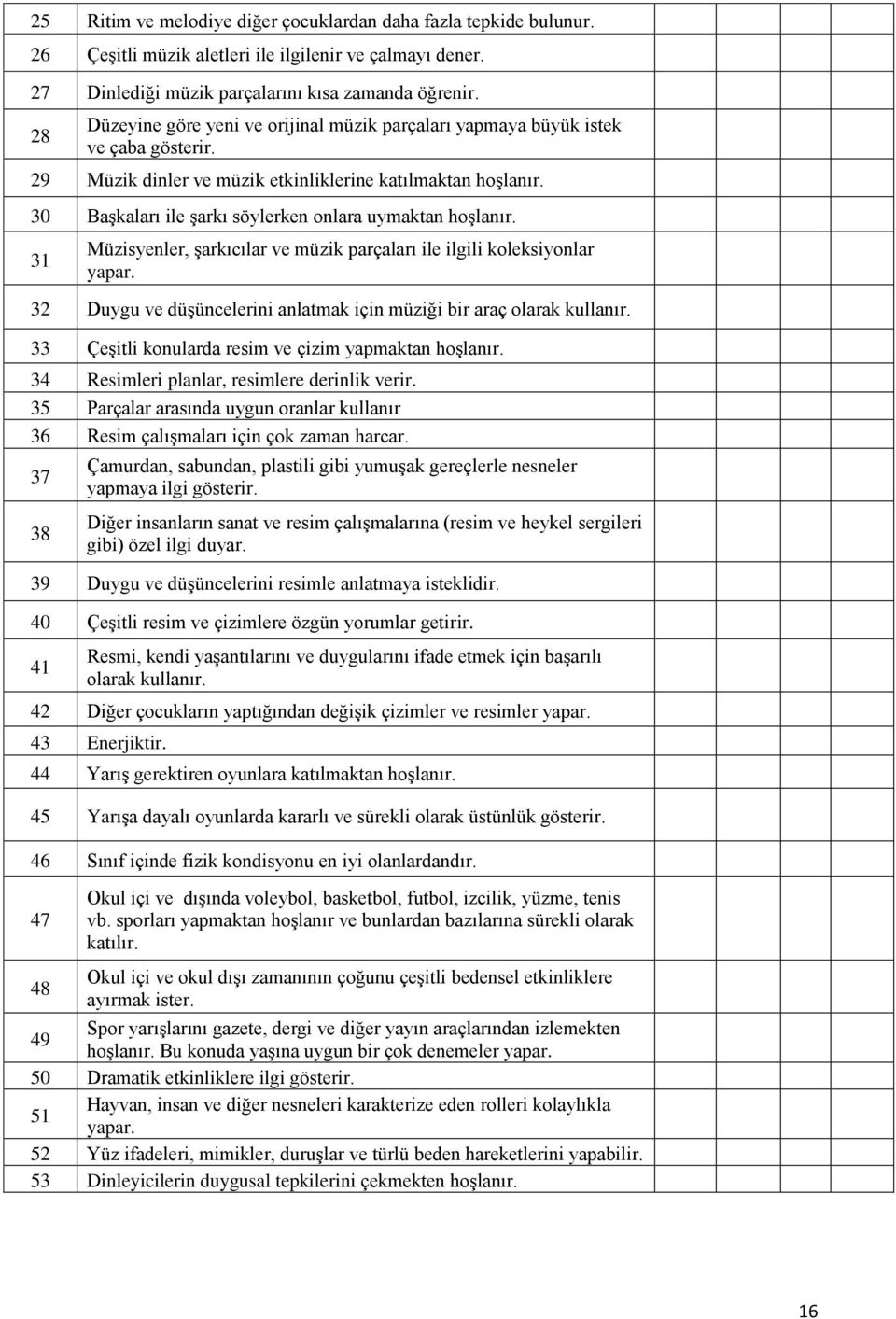 30 Başkaları ile şarkı söylerken onlara uymaktan hoşlanır. 31 Müzisyenler, şarkıcılar ve müzik parçaları ile ilgili koleksiyonlar yapar.