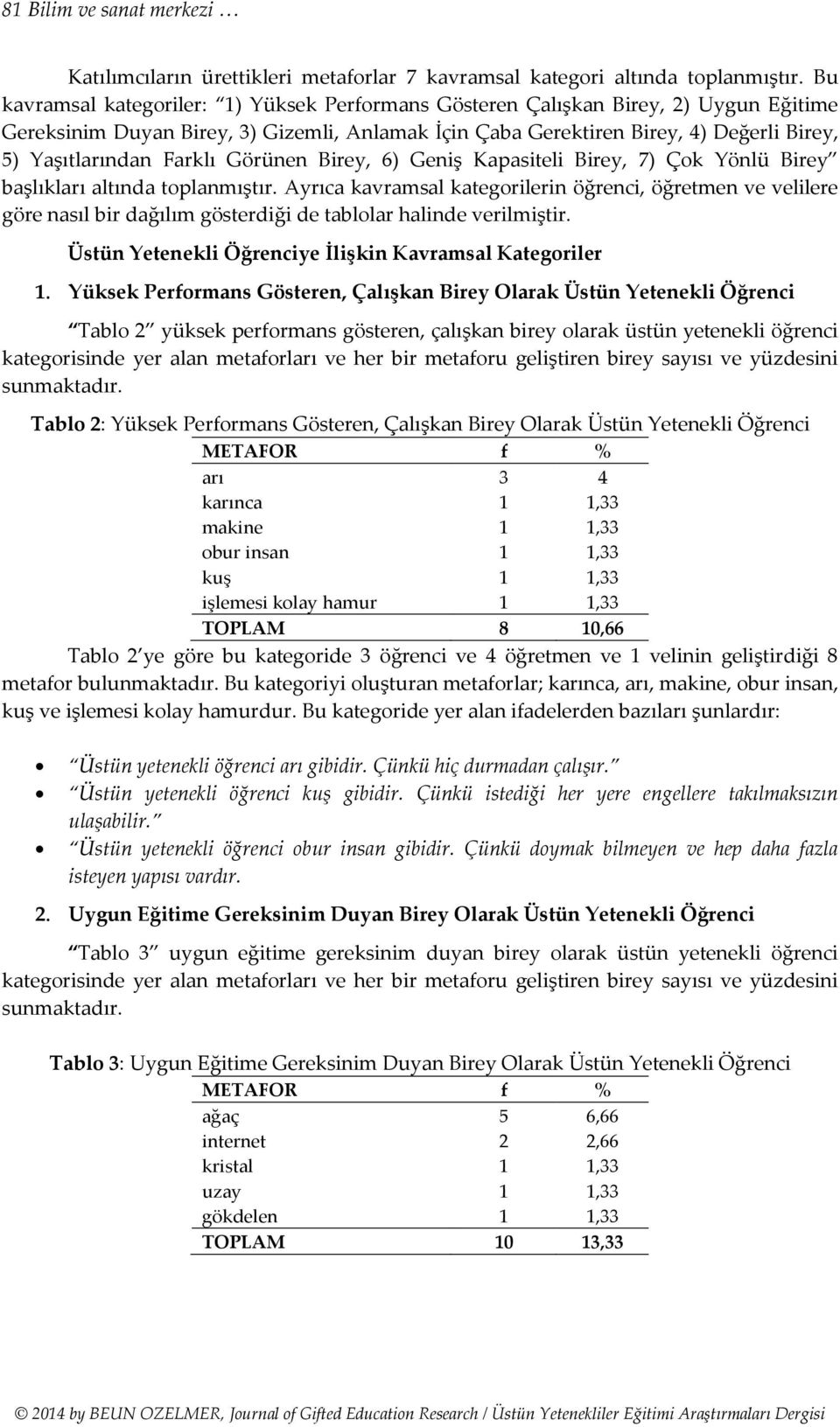 Görünen Birey, 6) Geniş Kapasiteli Birey, 7) Çok Yönlü Birey başlıkları altında toplanmıştır.