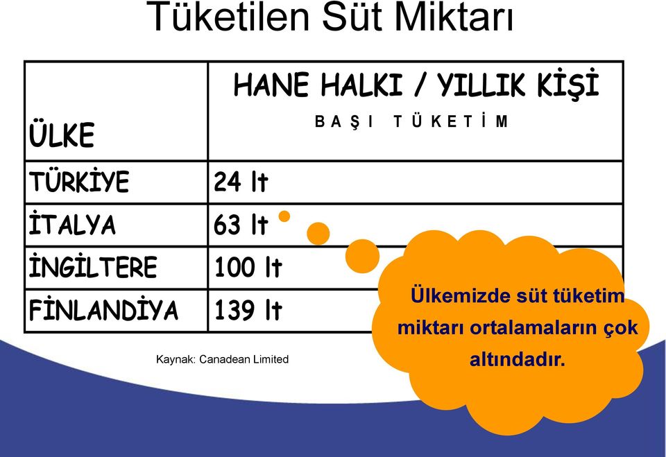 Limited HANE HALKI / YILLIK KİŞİ B A ġ I T Ü K E T Ġ M