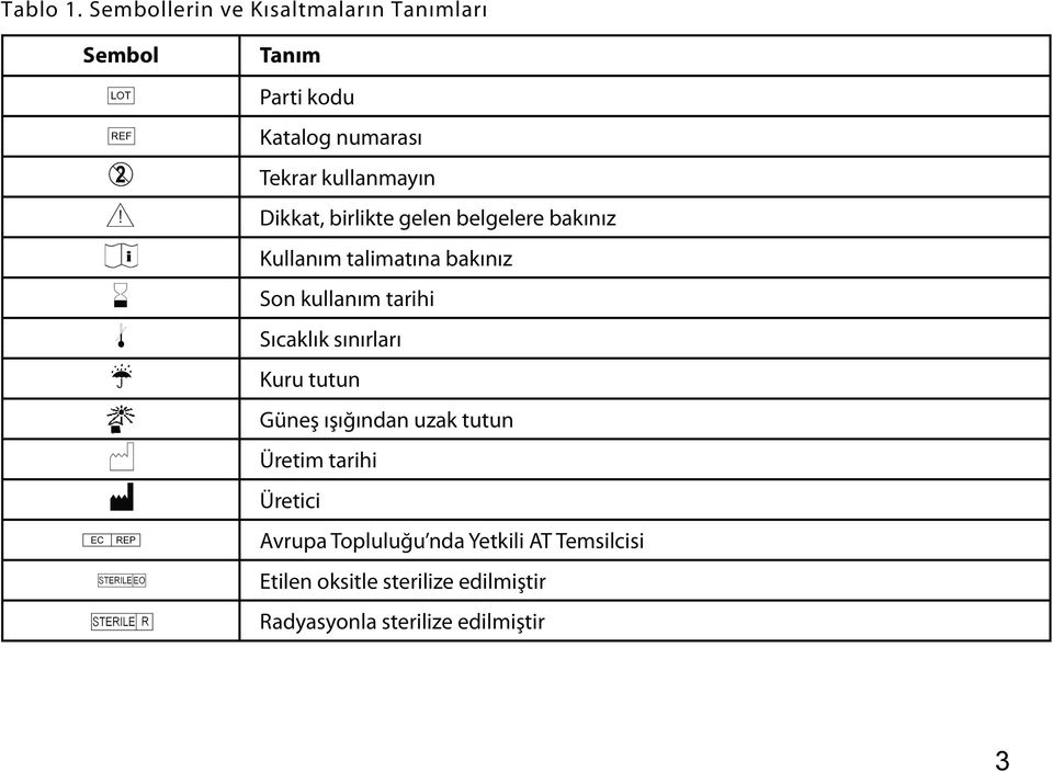 numarası Tekrar kullanmayın Dikkat, birlikte gelen belgelere bakınız Kullanım talimatına bakınız Son