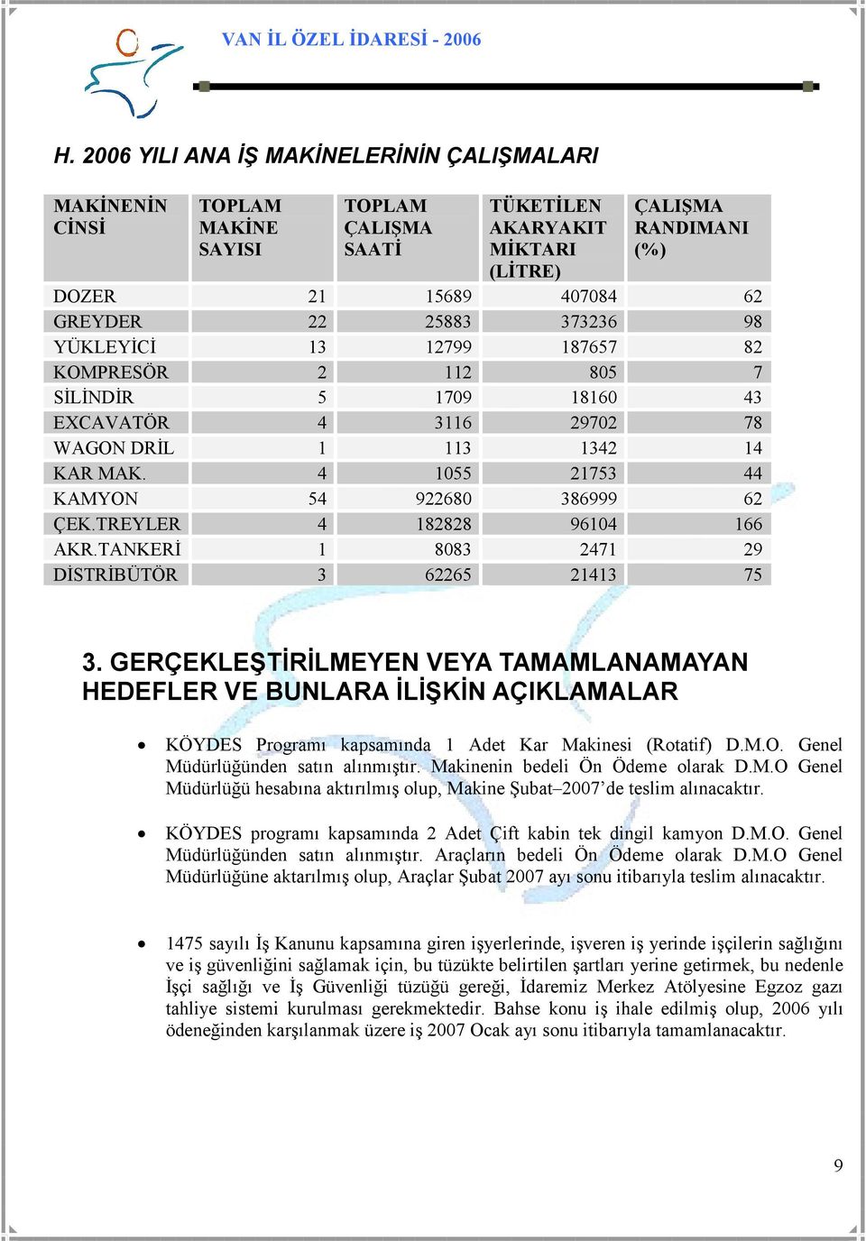 TREYLER 4 182828 96104 166 AKR.TANKERĐ 1 8083 2471 29 DĐSTRĐBÜTÖR 3 62265 21413 75 3.