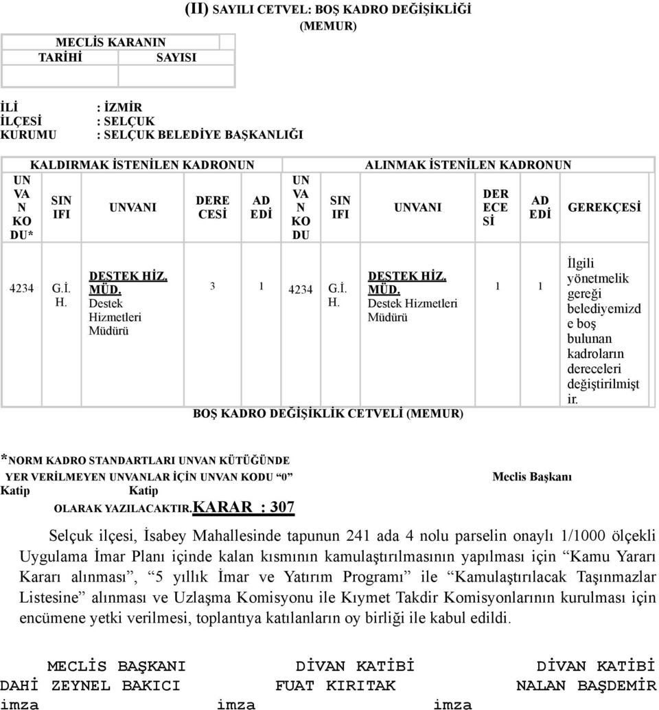 Destek Hizmetleri Müdürü 3 1 4234 G.İ. H. DESTEK HİZ. MÜD.