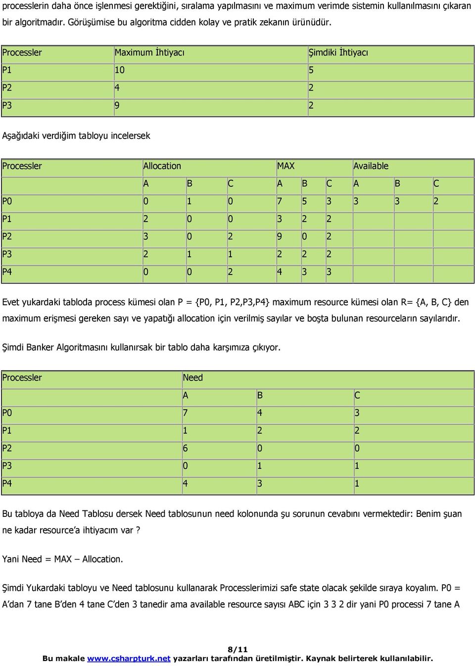 0 2 9 0 2 P3 2 1 1 2 2 2 P4 0 0 2 4 3 3 Evet yukardaki tabloda process kümesi olan P = {P0, P1, P2,P3,P4} maximum resource kümesi olan R= {A, B, C} den maximum erişmesi gereken sayı ve yapatığı