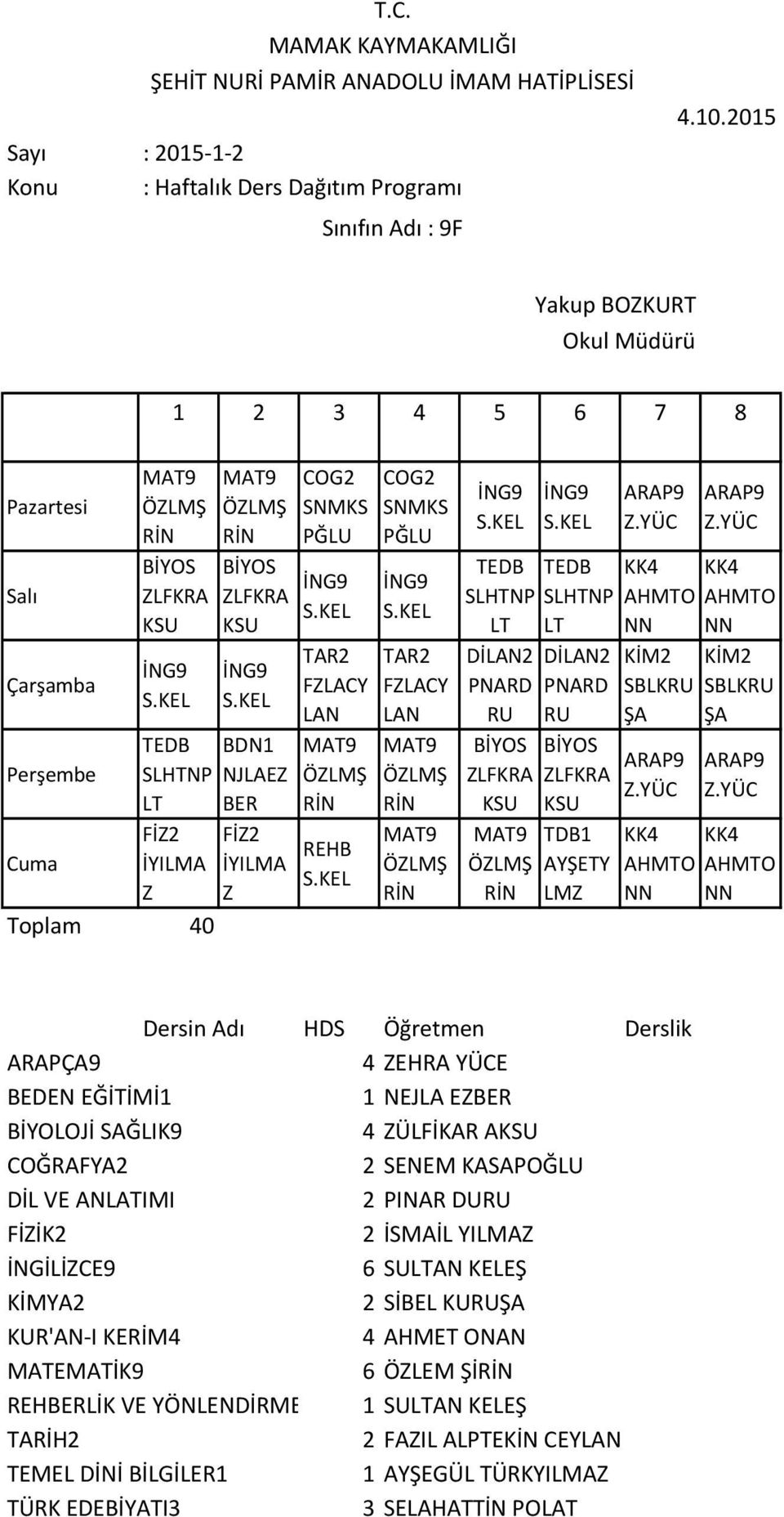 İ İG9 HTP PAD U LFA ÖLŞ İ İG9 HTP PAD U LFA TDB1 L İ SBLU İ SBLU AAPA9 4 HA YÜC BD ĞİTİİ1 1 JLA B BİYOLOJİ SAĞLI9 4 ÜLFİA A