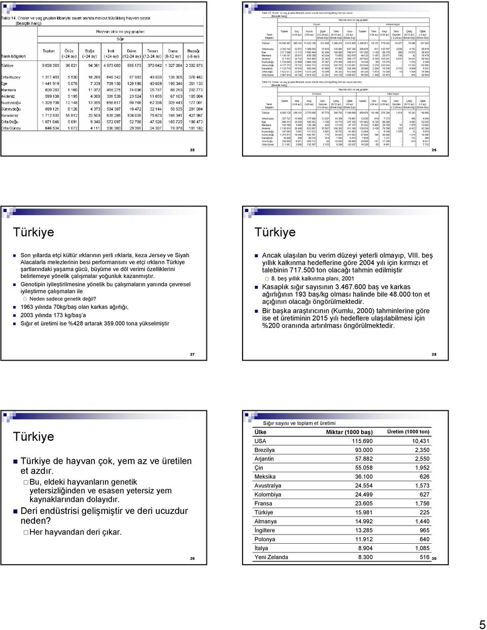 yılında 0kg/baş olan karkas ağırlığı, 00 yılında kg/baş a Sığır et üretimi ise % artarak.000 tona yükselmiştir Ancak ulaşılan bu verim düzeyi yeterli olmayıp, VIII.