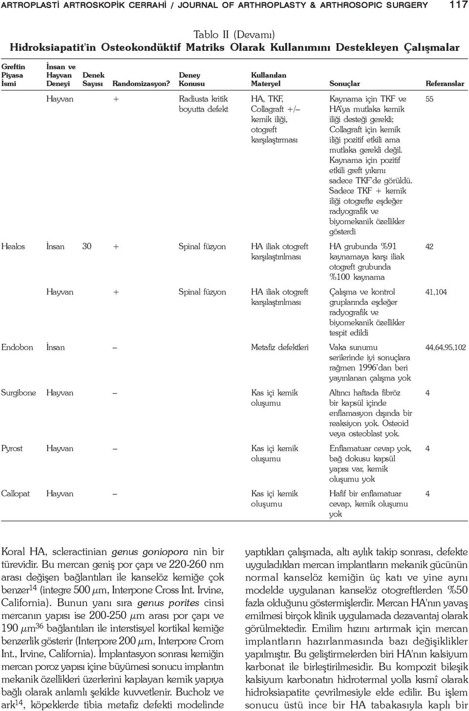 Konusu Materyel Sonuçlar Referanslar Hayvan + Radiusta kritik HA, TKF, Kaynama için TKF ve 55 boyutta defekt Collagraft +/ HA ya mutlaka kemik kemik iliði, iliði desteði gerekli; otogreft Collagraft