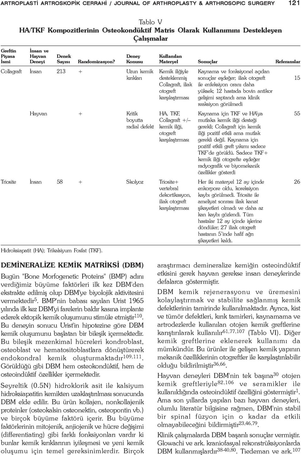 Konusu Materyel Sonuçlar Referanslar Collagraft Ýnsan 213 + Uzun kemik Kemik iliðiyle Kaynama ve fonksiyonel açýdan kýrýklarý desteklenmiþ sonuçlar eþdeðer; iliak otogreft 15 Collagraft, iliak ile